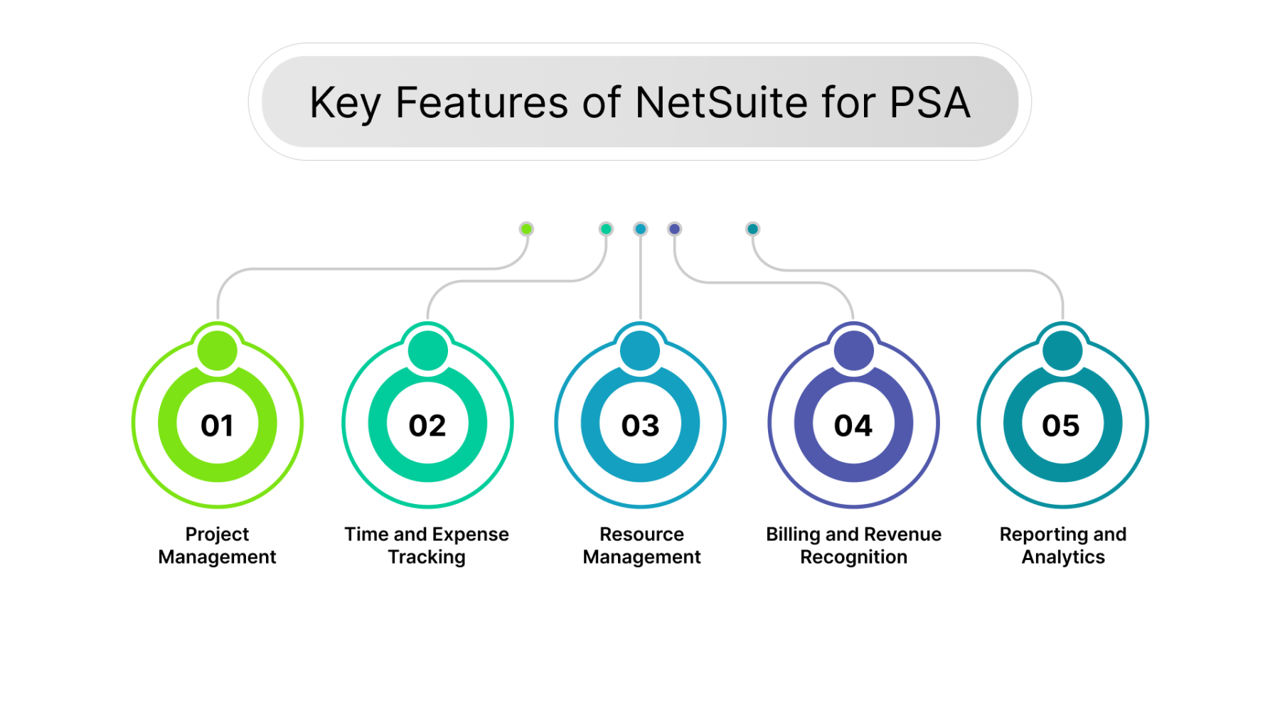 NetSuite for Professional Services Automation (PSA)